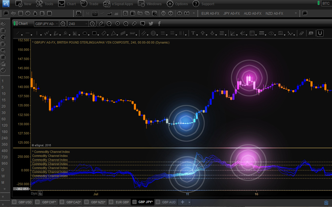 Home Trading Mastermind Professional Forex Trading Strategies - 